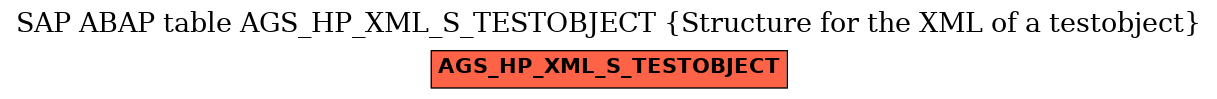 E-R Diagram for table AGS_HP_XML_S_TESTOBJECT (Structure for the XML of a testobject)