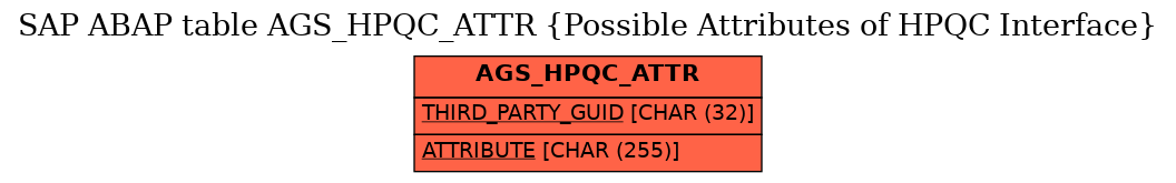 E-R Diagram for table AGS_HPQC_ATTR (Possible Attributes of HPQC Interface)