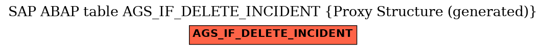 E-R Diagram for table AGS_IF_DELETE_INCIDENT (Proxy Structure (generated))