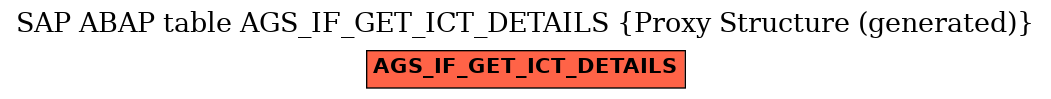 E-R Diagram for table AGS_IF_GET_ICT_DETAILS (Proxy Structure (generated))