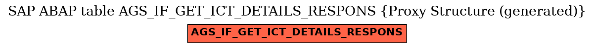 E-R Diagram for table AGS_IF_GET_ICT_DETAILS_RESPONS (Proxy Structure (generated))