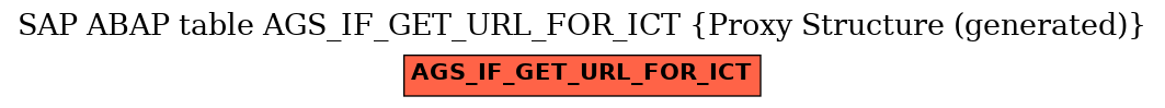 E-R Diagram for table AGS_IF_GET_URL_FOR_ICT (Proxy Structure (generated))