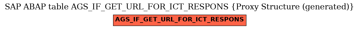 E-R Diagram for table AGS_IF_GET_URL_FOR_ICT_RESPONS (Proxy Structure (generated))
