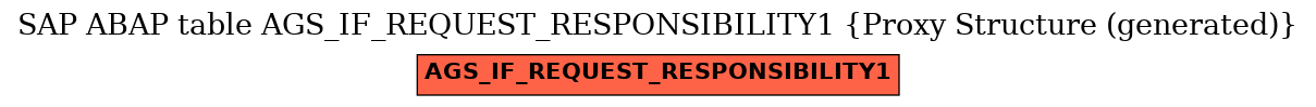E-R Diagram for table AGS_IF_REQUEST_RESPONSIBILITY1 (Proxy Structure (generated))