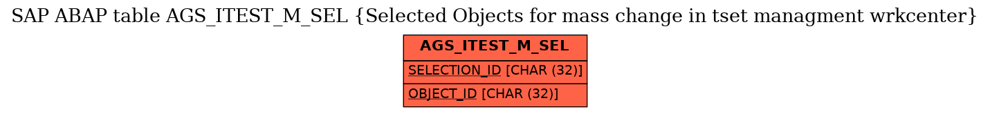 E-R Diagram for table AGS_ITEST_M_SEL (Selected Objects for mass change in tset managment wrkcenter)