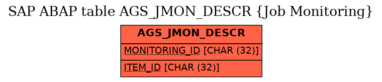 E-R Diagram for table AGS_JMON_DESCR (Job Monitoring)