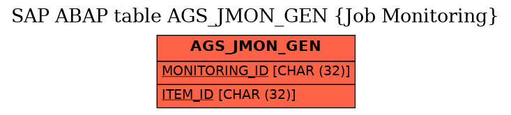 E-R Diagram for table AGS_JMON_GEN (Job Monitoring)