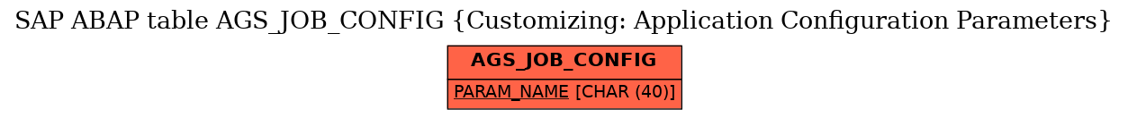 E-R Diagram for table AGS_JOB_CONFIG (Customizing: Application Configuration Parameters)