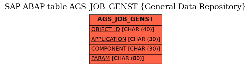 E-R Diagram for table AGS_JOB_GENST (General Data Repository)