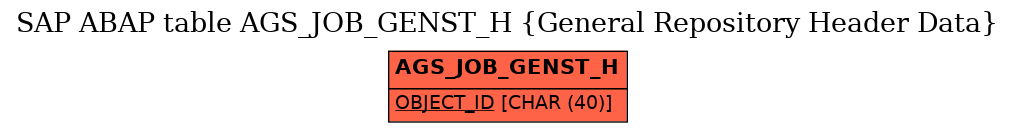 E-R Diagram for table AGS_JOB_GENST_H (General Repository Header Data)