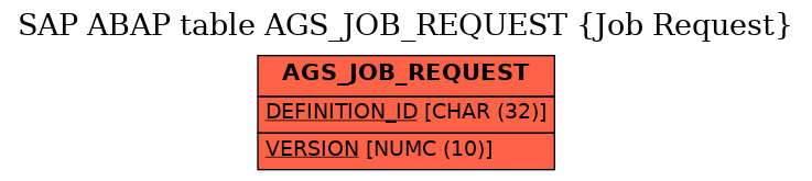 E-R Diagram for table AGS_JOB_REQUEST (Job Request)