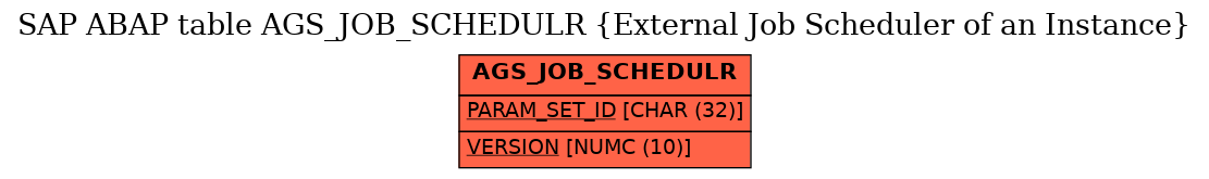 E-R Diagram for table AGS_JOB_SCHEDULR (External Job Scheduler of an Instance)