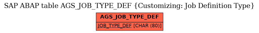 E-R Diagram for table AGS_JOB_TYPE_DEF (Customizing: Job Definition Type)