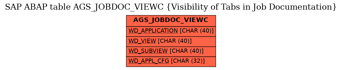 E-R Diagram for table AGS_JOBDOC_VIEWC (Visibility of Tabs in Job Documentation)