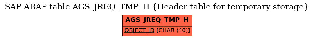 E-R Diagram for table AGS_JREQ_TMP_H (Header table for temporary storage)