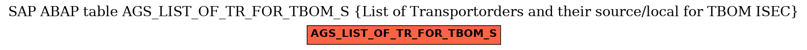 E-R Diagram for table AGS_LIST_OF_TR_FOR_TBOM_S (List of Transportorders and their source/local for TBOM ISEC)