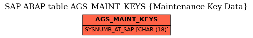 E-R Diagram for table AGS_MAINT_KEYS (Maintenance Key Data)