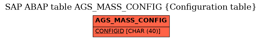 E-R Diagram for table AGS_MASS_CONFIG (Configuration table)