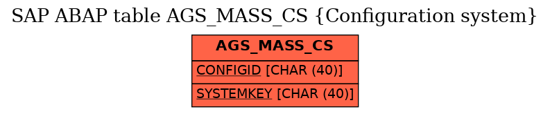 E-R Diagram for table AGS_MASS_CS (Configuration system)