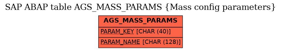 E-R Diagram for table AGS_MASS_PARAMS (Mass config parameters)