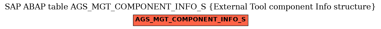E-R Diagram for table AGS_MGT_COMPONENT_INFO_S (External Tool component Info structure)