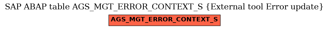E-R Diagram for table AGS_MGT_ERROR_CONTEXT_S (External tool Error update)
