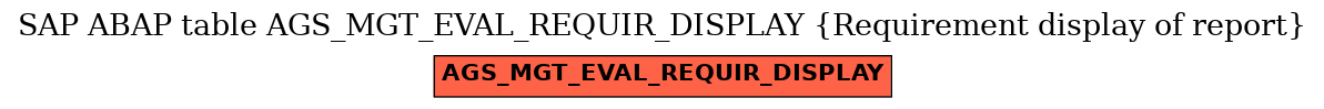 E-R Diagram for table AGS_MGT_EVAL_REQUIR_DISPLAY (Requirement display of report)