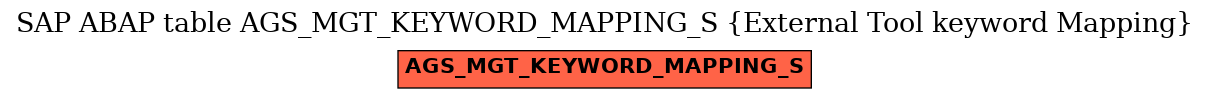 E-R Diagram for table AGS_MGT_KEYWORD_MAPPING_S (External Tool keyword Mapping)