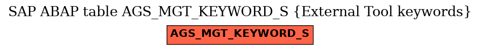 E-R Diagram for table AGS_MGT_KEYWORD_S (External Tool keywords)