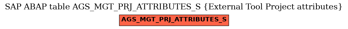 E-R Diagram for table AGS_MGT_PRJ_ATTRIBUTES_S (External Tool Project attributes)