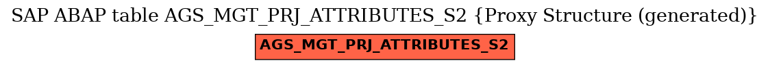 E-R Diagram for table AGS_MGT_PRJ_ATTRIBUTES_S2 (Proxy Structure (generated))