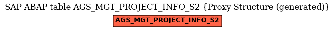 E-R Diagram for table AGS_MGT_PROJECT_INFO_S2 (Proxy Structure (generated))