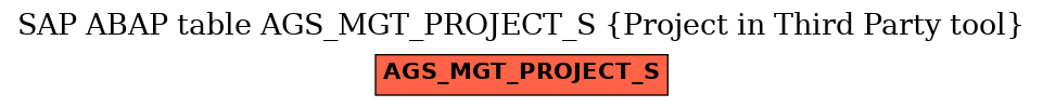 E-R Diagram for table AGS_MGT_PROJECT_S (Project in Third Party tool)