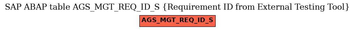 E-R Diagram for table AGS_MGT_REQ_ID_S (Requirement ID from External Testing Tool)
