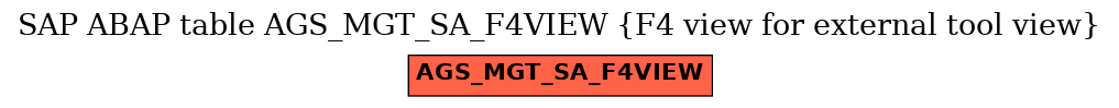 E-R Diagram for table AGS_MGT_SA_F4VIEW (F4 view for external tool view)