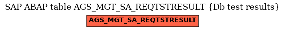 E-R Diagram for table AGS_MGT_SA_REQTSTRESULT (Db test results)