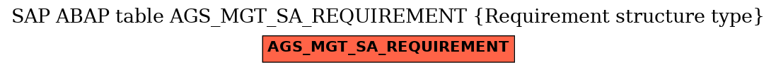 E-R Diagram for table AGS_MGT_SA_REQUIREMENT (Requirement structure type)