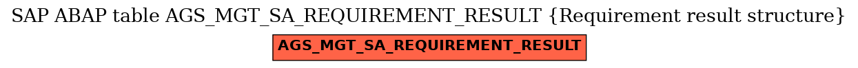 E-R Diagram for table AGS_MGT_SA_REQUIREMENT_RESULT (Requirement result structure)