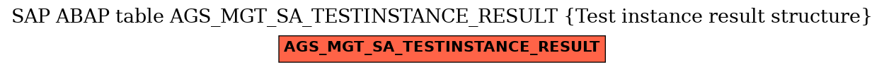 E-R Diagram for table AGS_MGT_SA_TESTINSTANCE_RESULT (Test instance result structure)