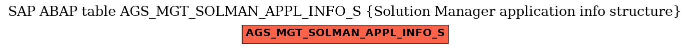 E-R Diagram for table AGS_MGT_SOLMAN_APPL_INFO_S (Solution Manager application info structure)