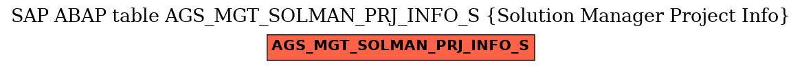 E-R Diagram for table AGS_MGT_SOLMAN_PRJ_INFO_S (Solution Manager Project Info)