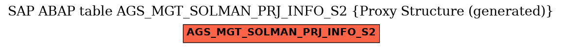 E-R Diagram for table AGS_MGT_SOLMAN_PRJ_INFO_S2 (Proxy Structure (generated))