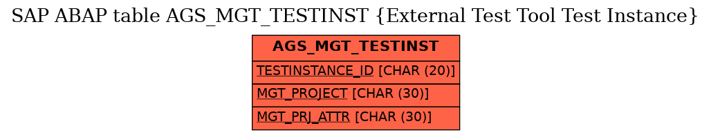 E-R Diagram for table AGS_MGT_TESTINST (External Test Tool Test Instance)