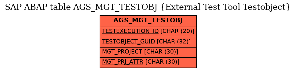 E-R Diagram for table AGS_MGT_TESTOBJ (External Test Tool Testobject)