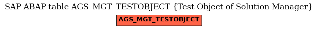 E-R Diagram for table AGS_MGT_TESTOBJECT (Test Object of Solution Manager)