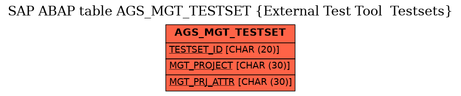 E-R Diagram for table AGS_MGT_TESTSET (External Test Tool  Testsets)