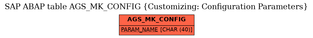 E-R Diagram for table AGS_MK_CONFIG (Customizing: Configuration Parameters)