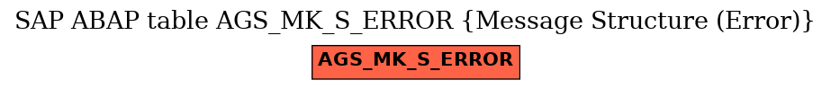 E-R Diagram for table AGS_MK_S_ERROR (Message Structure (Error))
