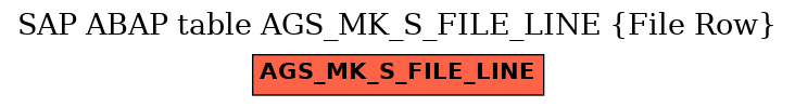 E-R Diagram for table AGS_MK_S_FILE_LINE (File Row)