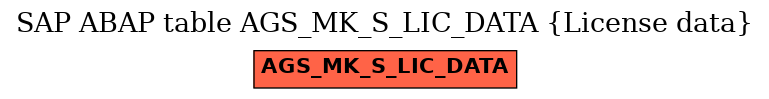 E-R Diagram for table AGS_MK_S_LIC_DATA (License data)